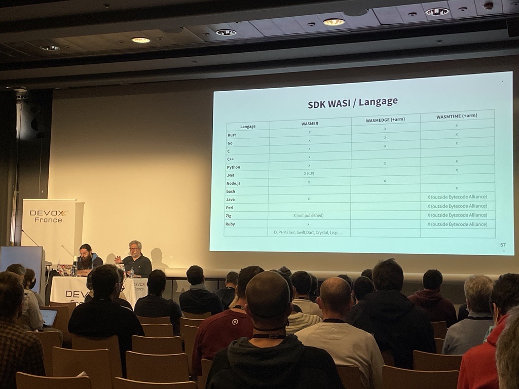 L’université WASM